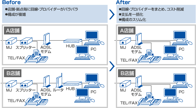 事例紹介