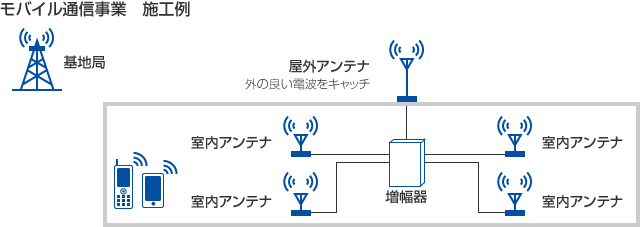 事例紹介