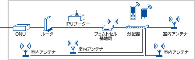 事例紹介